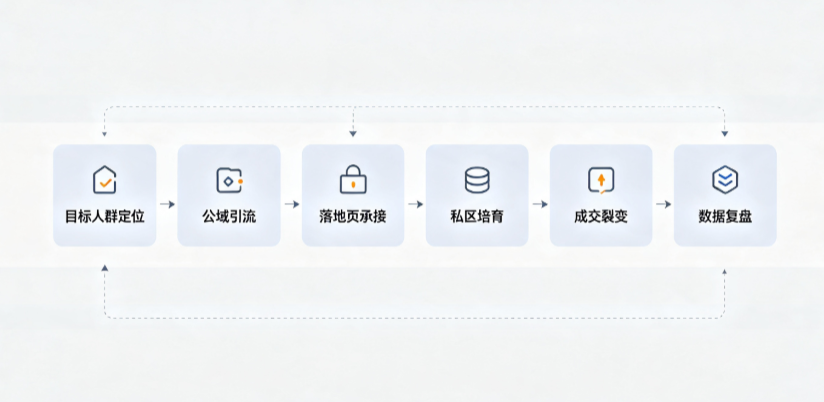 波阳县AI 搜索获客深度解析：把握生成式搜索红利，抢占 AI 智能体流量入口