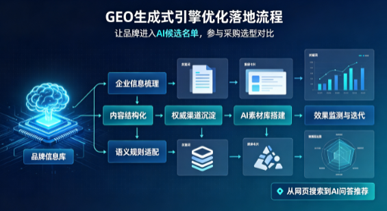 波阳县B端采购决策：GEO优化藏着哪些全新机会？