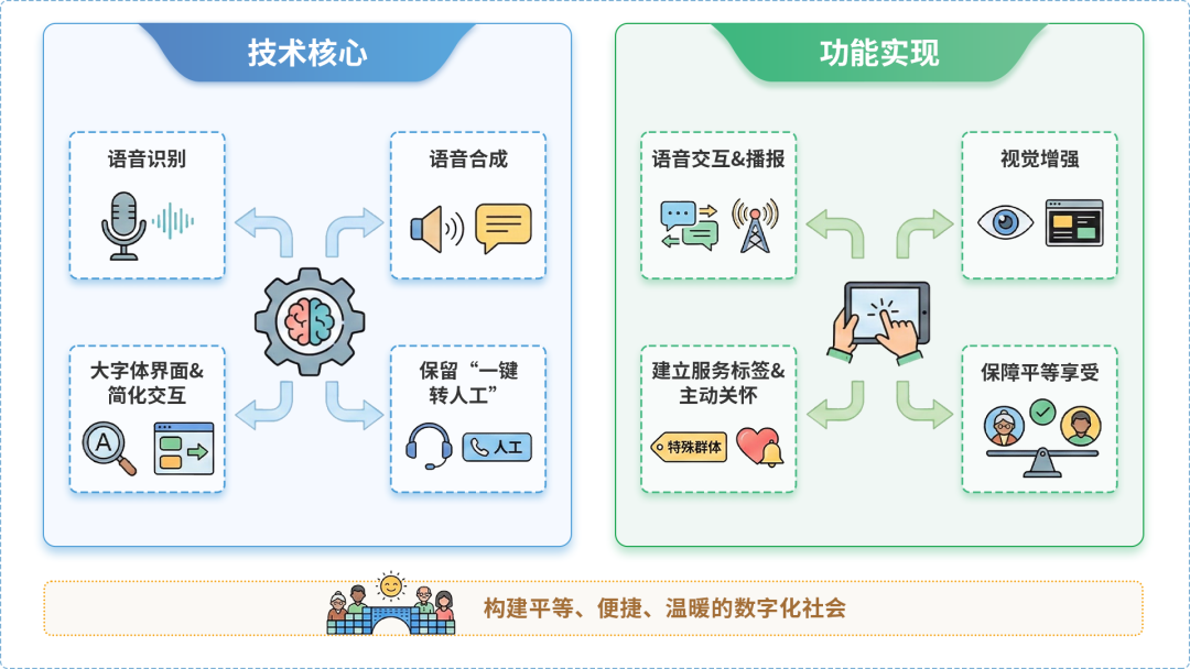 波阳县AI生态｜多AI智能体GEO优化全流程：从内容创作到发布实操指南