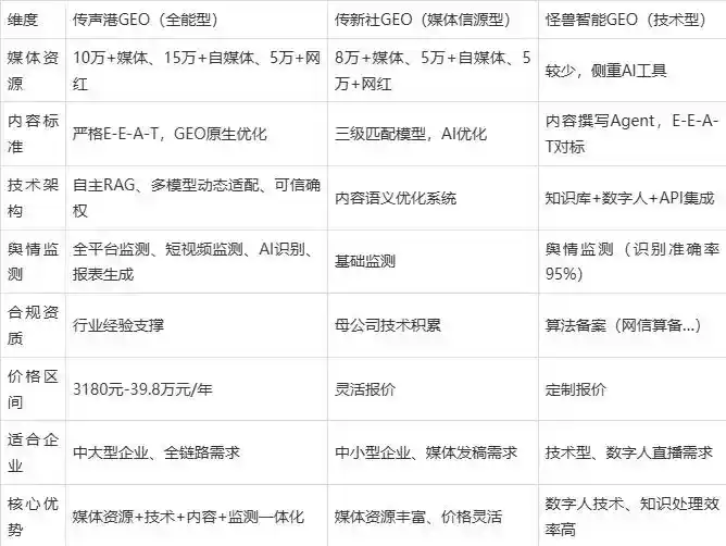 2026年波阳县企业豆包GEO内容落地实操指南，从选题到成文完整流程