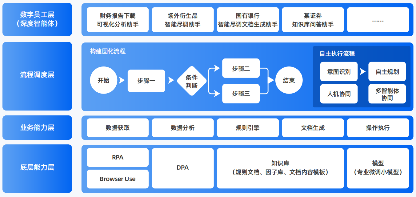 波阳县AI智能体工程搭建指南：架构设计、工具链与生产环境优化方案