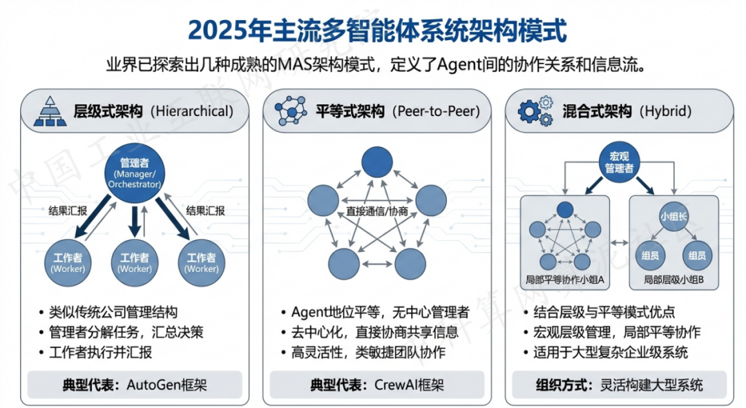 波阳县 AI 智能体商业应用探析：智能自主程序助力企业数字化升级