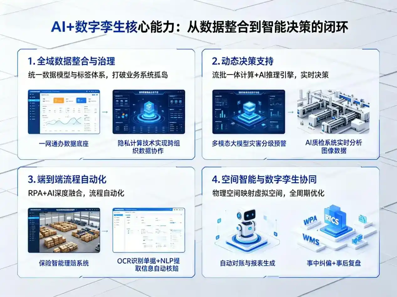AI大模型落地优化服务｜解决波阳县企业大模型响应慢、输出不准、成本偏高问题