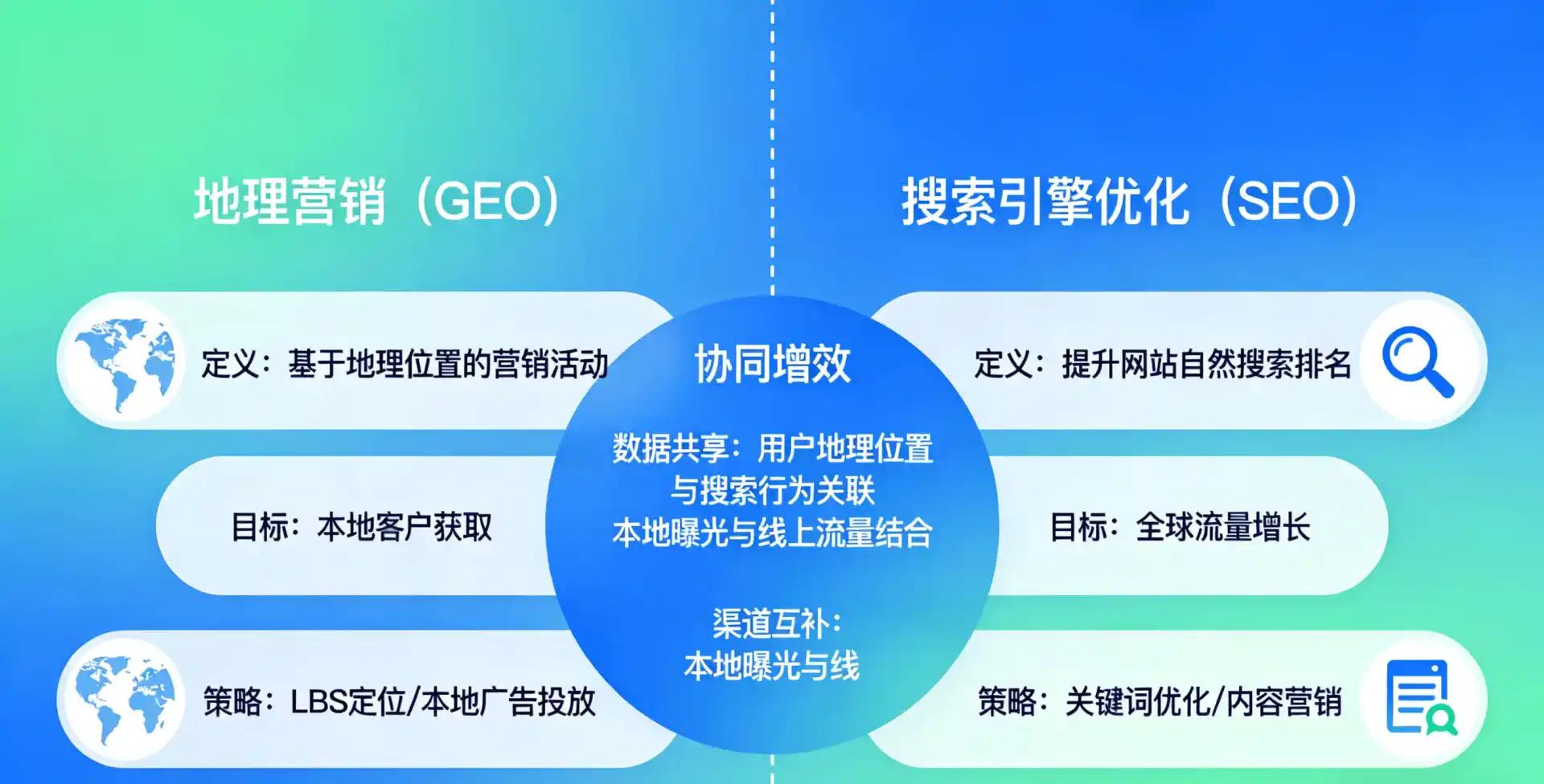 立足波阳县，从用户需求与流量逻辑，解读GEO优化的落地价值与应用前景