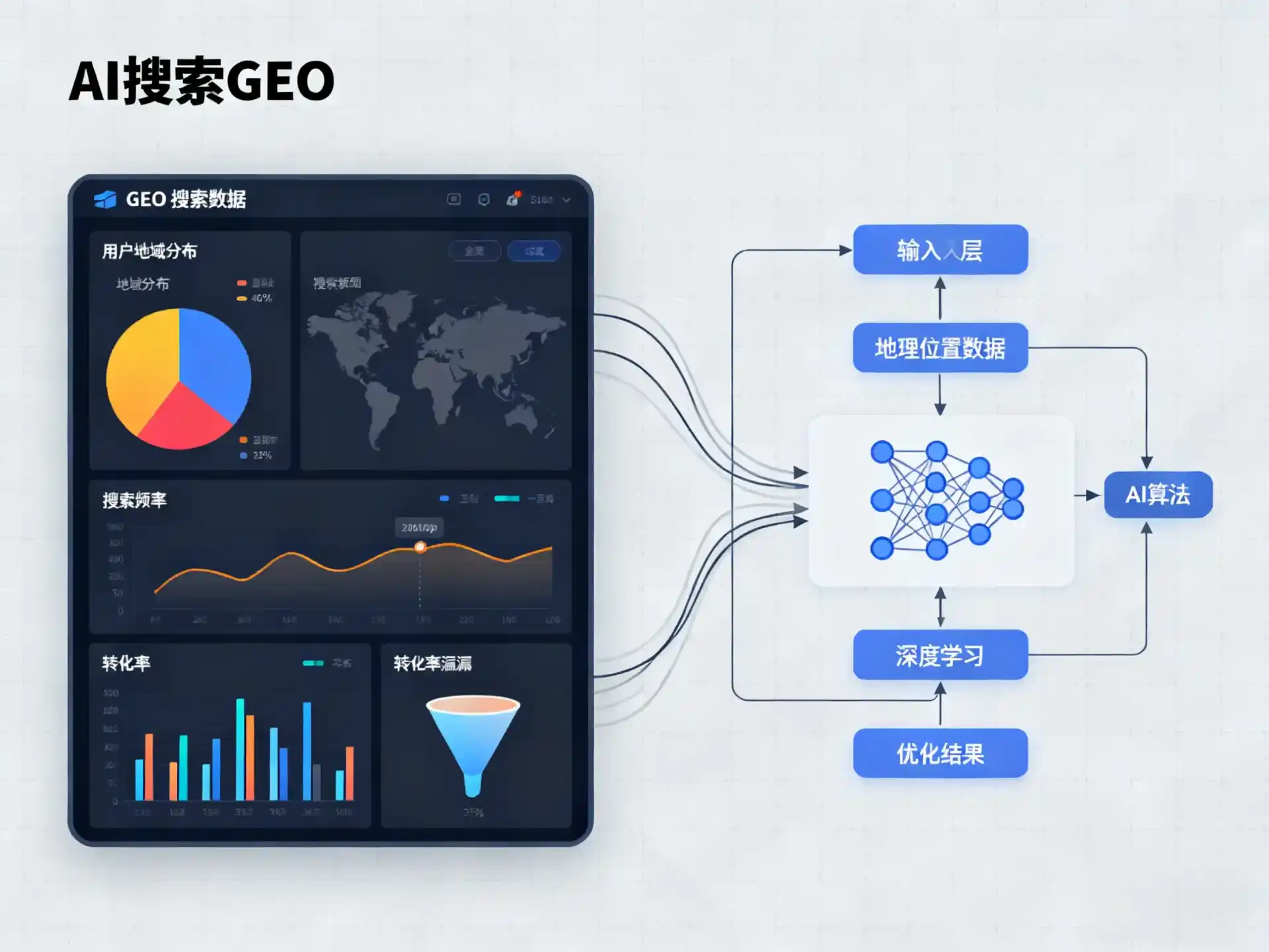 波阳县GEO优化服务商该如何筛选？生成式引擎优化行业实践观察